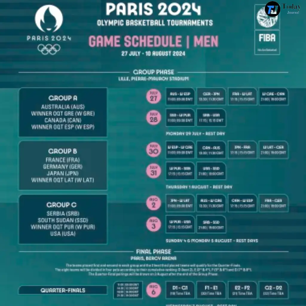 Basketball at the Summer Olympics Schedule and Results