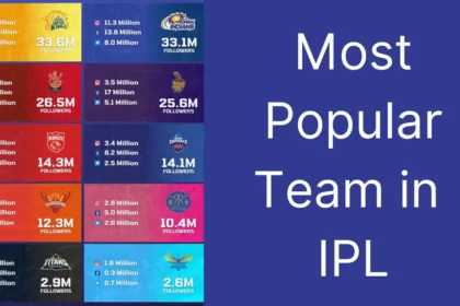 Most Popular Team in IPL